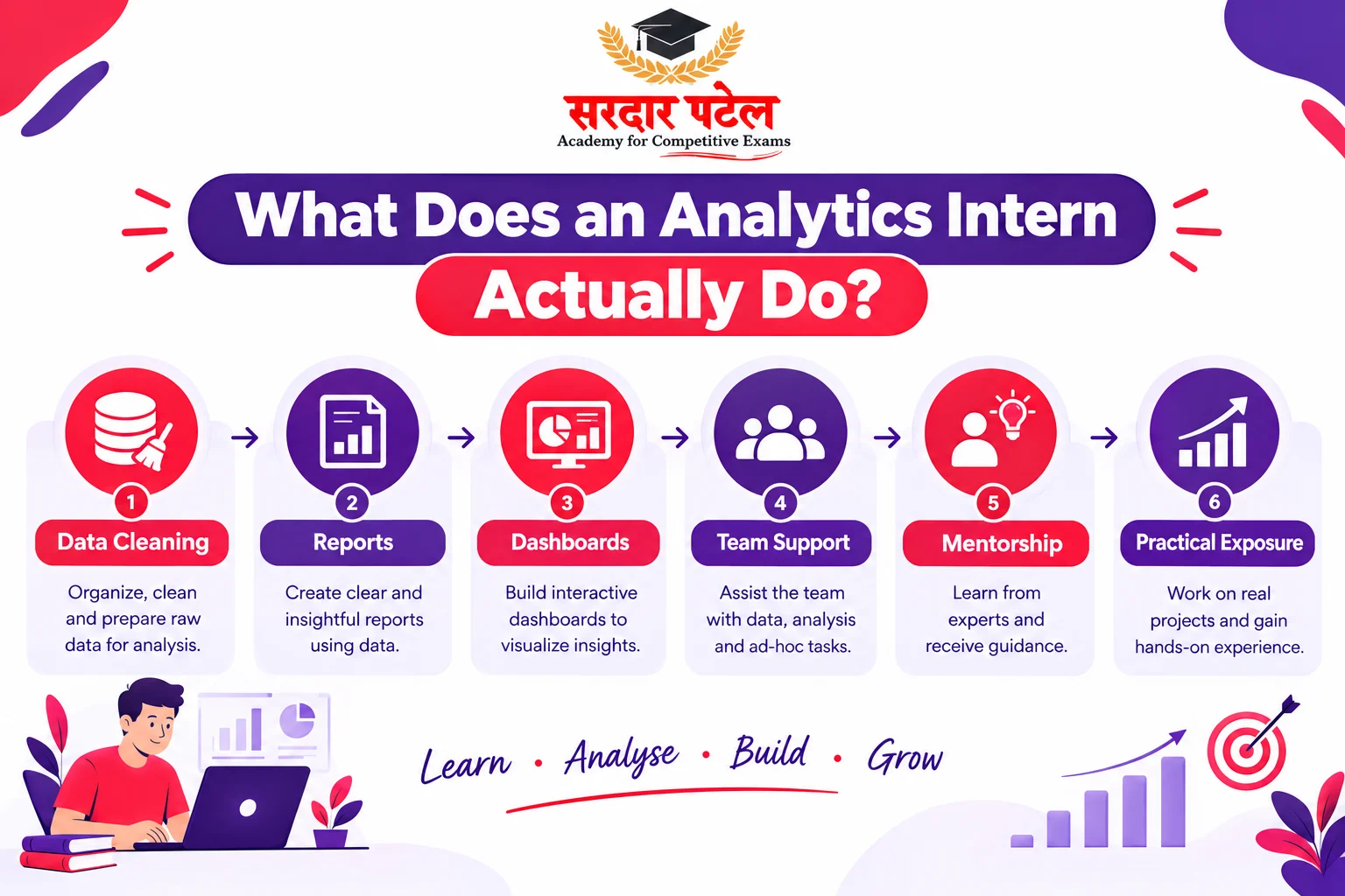What Does an Analytics Intern Actually Do?