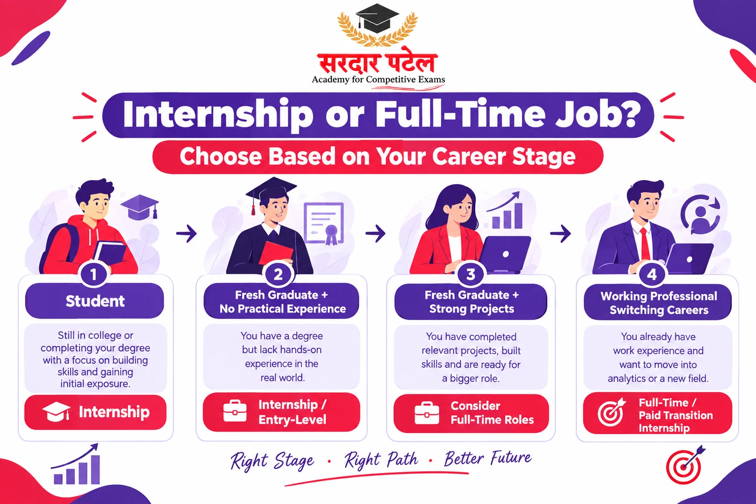 Internship or Full-Time Job? Choose Based on Your Career Stage
