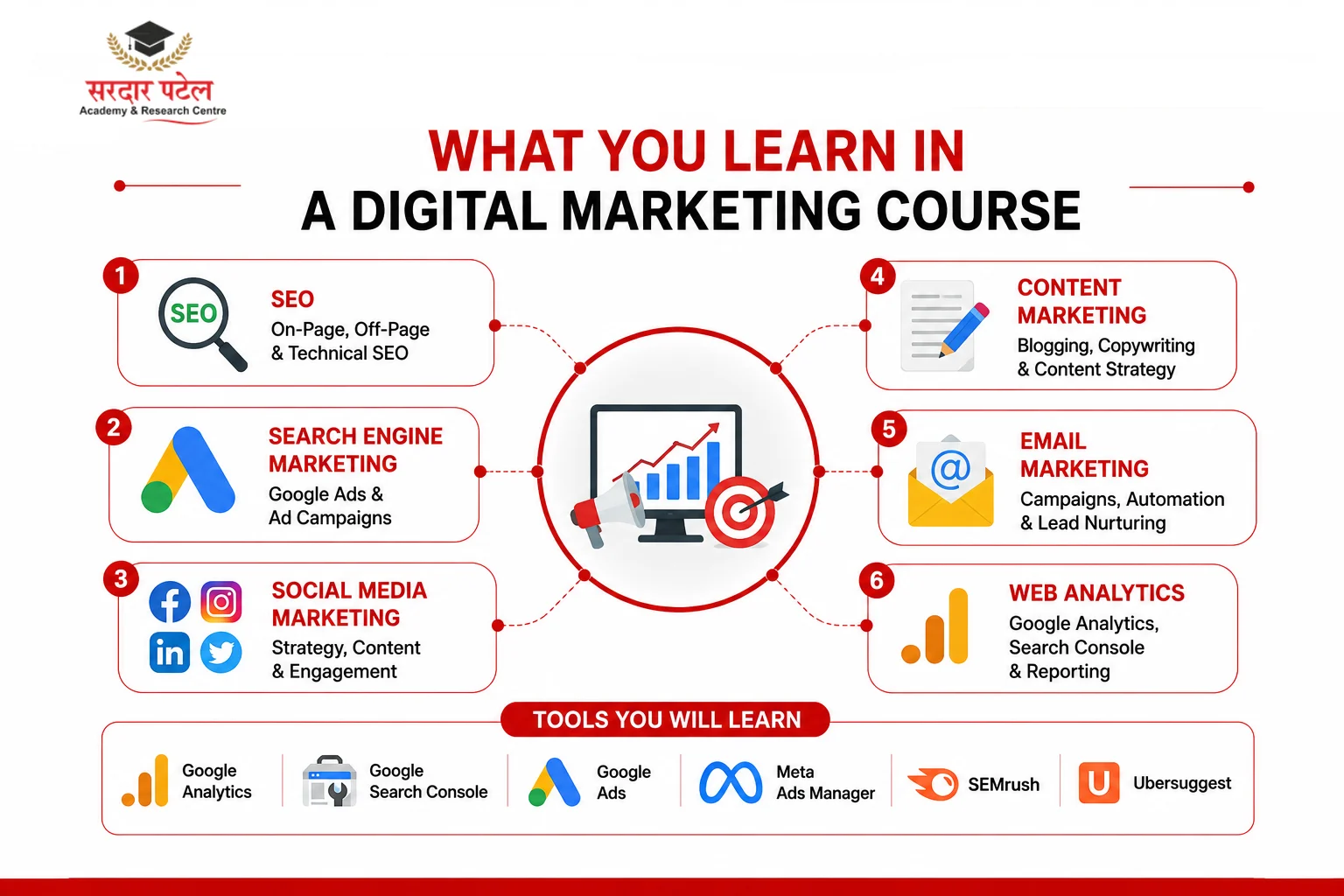 What's Included in Certificate Digital Marketing Classes in Delhi DM
