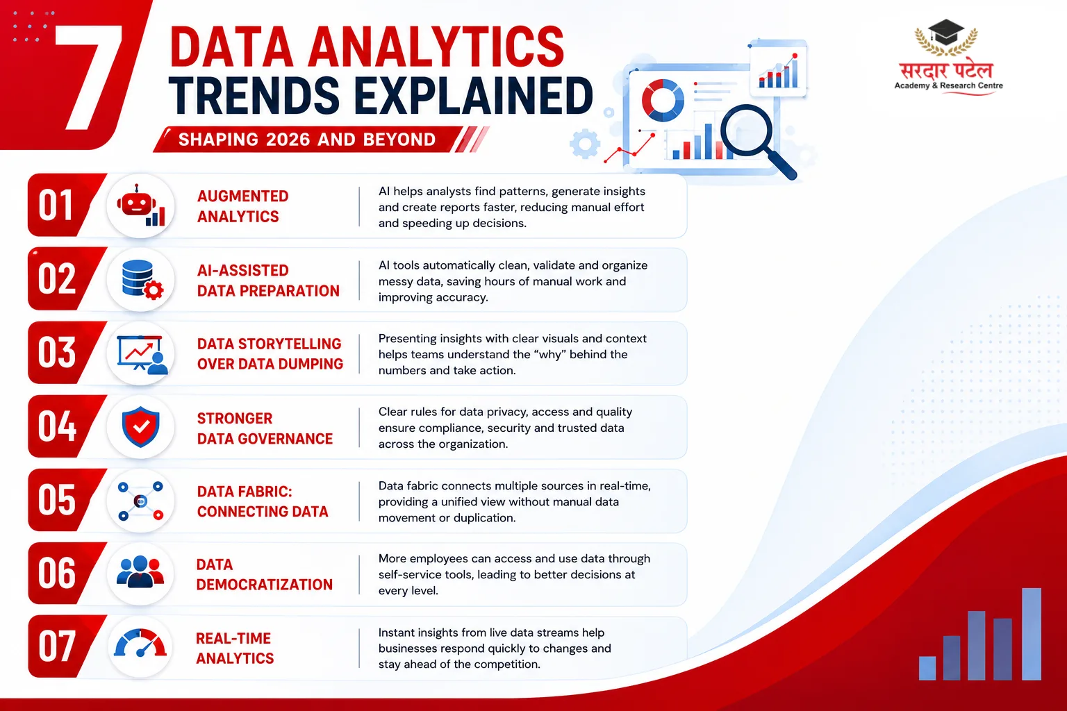 The Key Data Analytics Trends Shaping 2026 DA