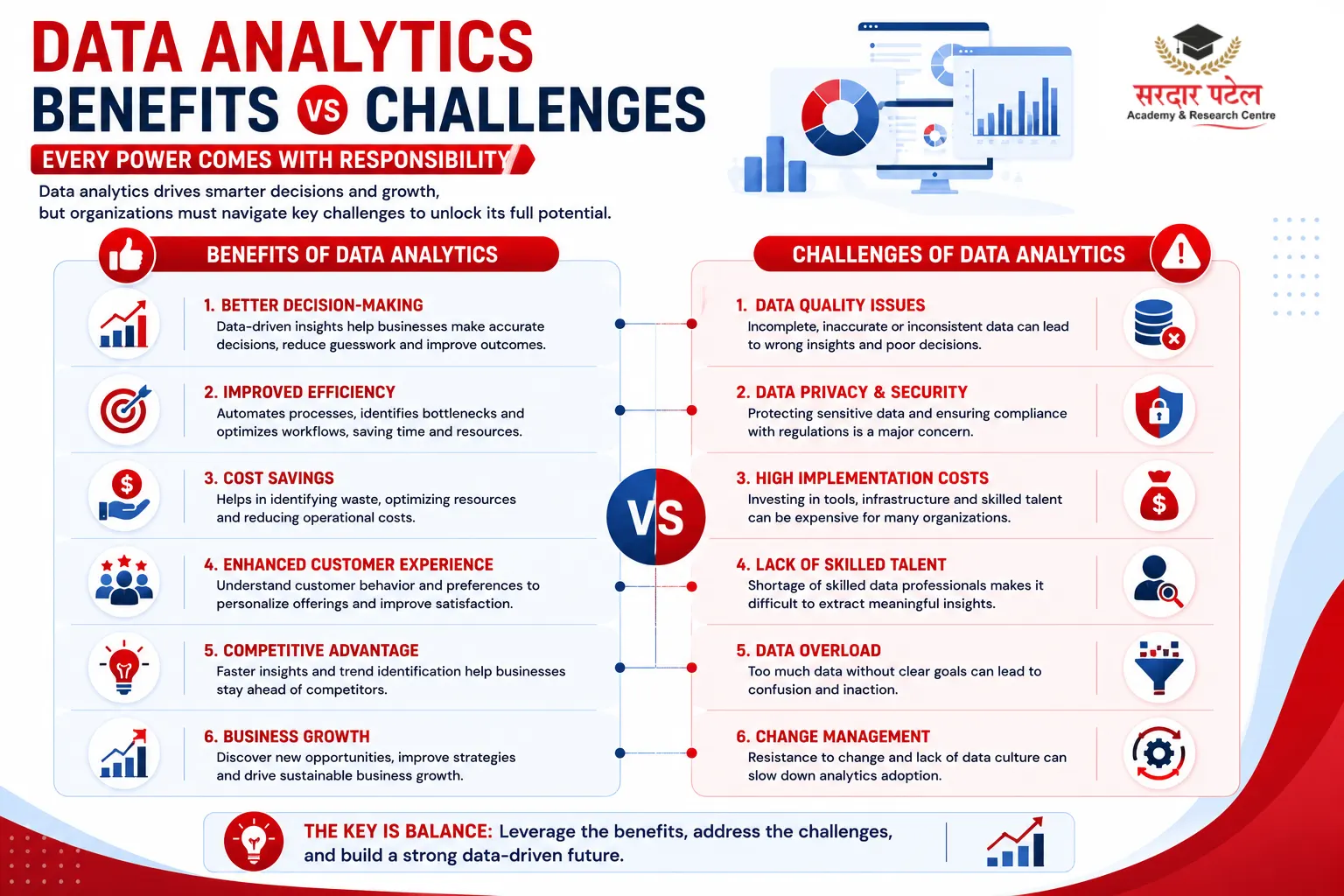 Challenges to Be Aware Of DA