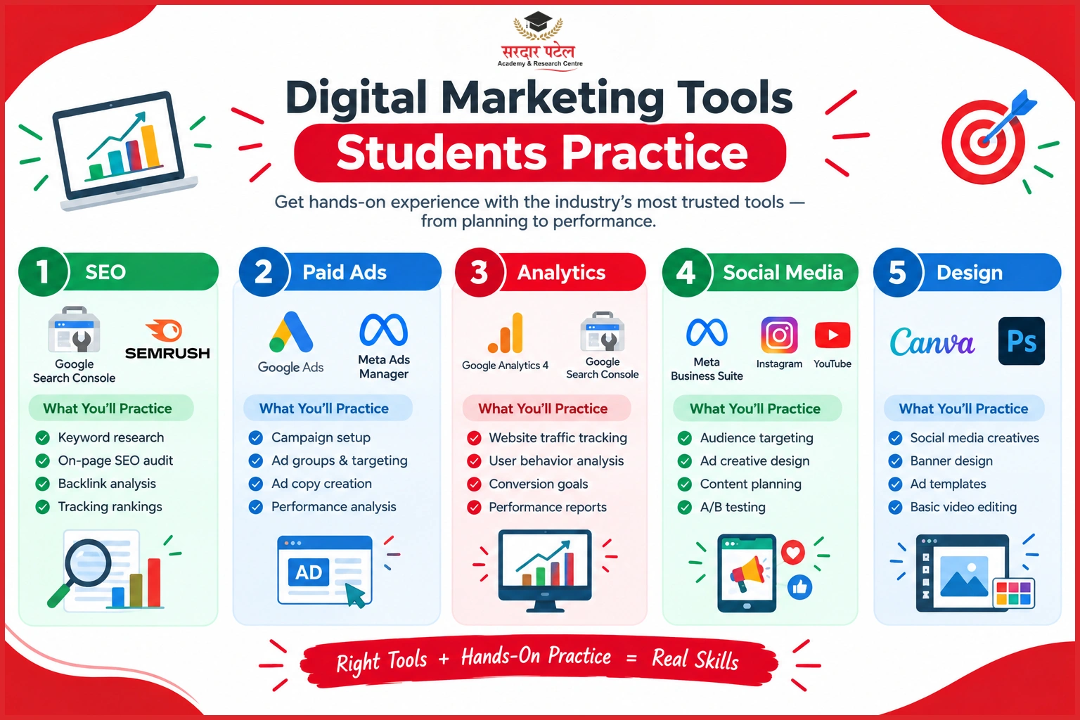 Classroom Training vs. Self-Paced Online Learning Classroom Training vs. Self-Paced Online Learning