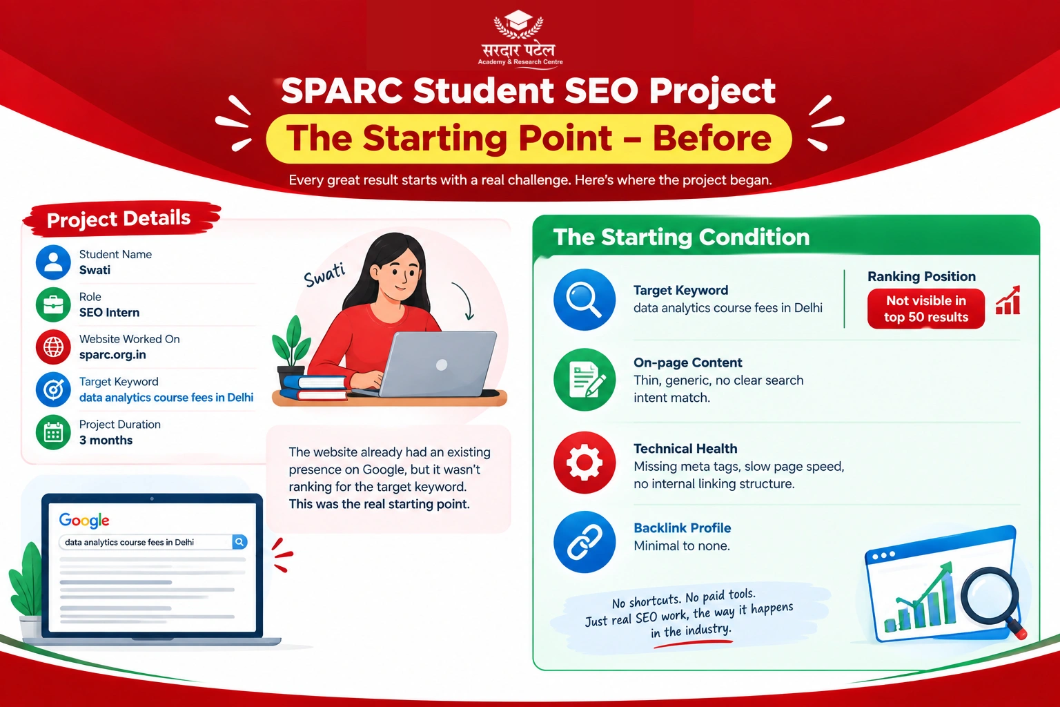 Step-by-Step: How the Ranking Work Was Done Step-by-Step: How the Ranking Work Was Done