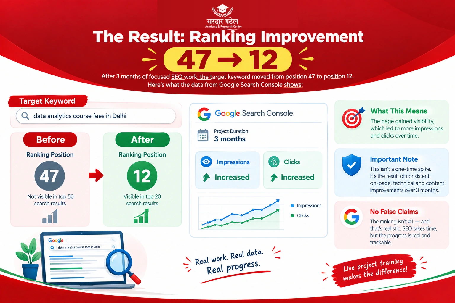 The Result Ranking Improvement The Result Ranking Improvement