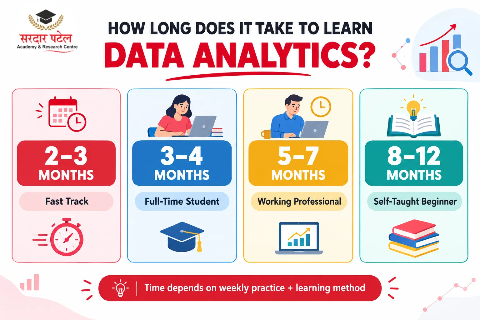 HOW LONG DOES IT TAKE TO LEARN DATA ANALYTICS? HOW LONG DOES IT TAKE TO LEARN DATA ANALYTICS?