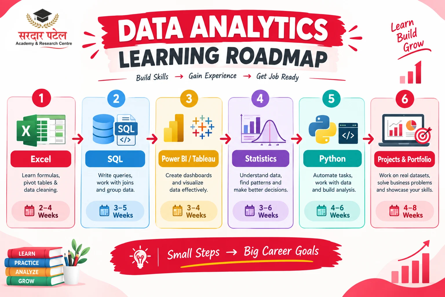 DATA ANALYTICS LEARNING ROADMAP DATA ANALYTICS LEARNING ROADMAP