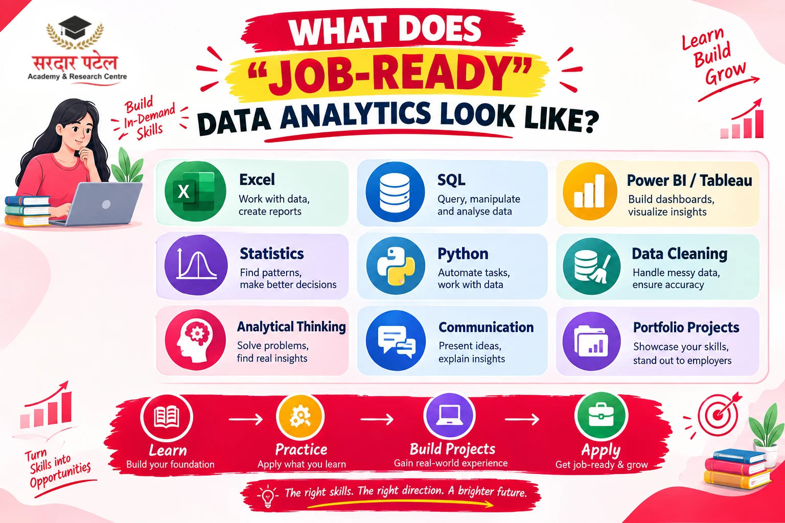 YOUR DATA ANALYTICS TIMELINE DEPENDS ON YOUR GOAL YOUR DATA ANALYTICS TIMELINE DEPENDS ON YOUR GOAL