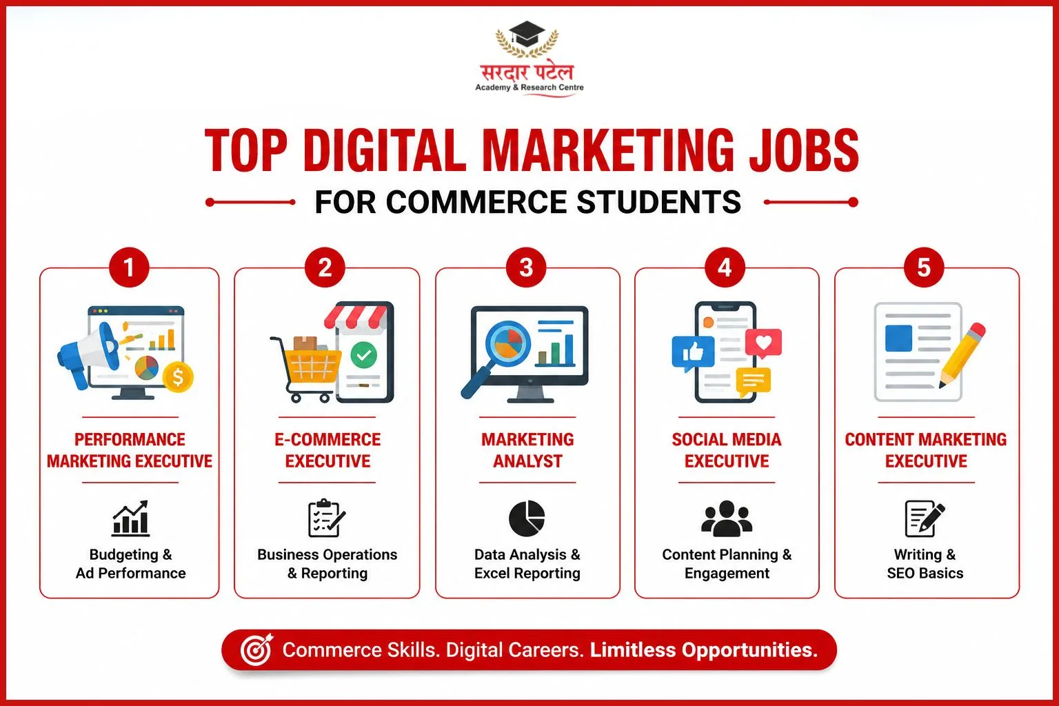 Digital Marketing jobs Digital Marketing