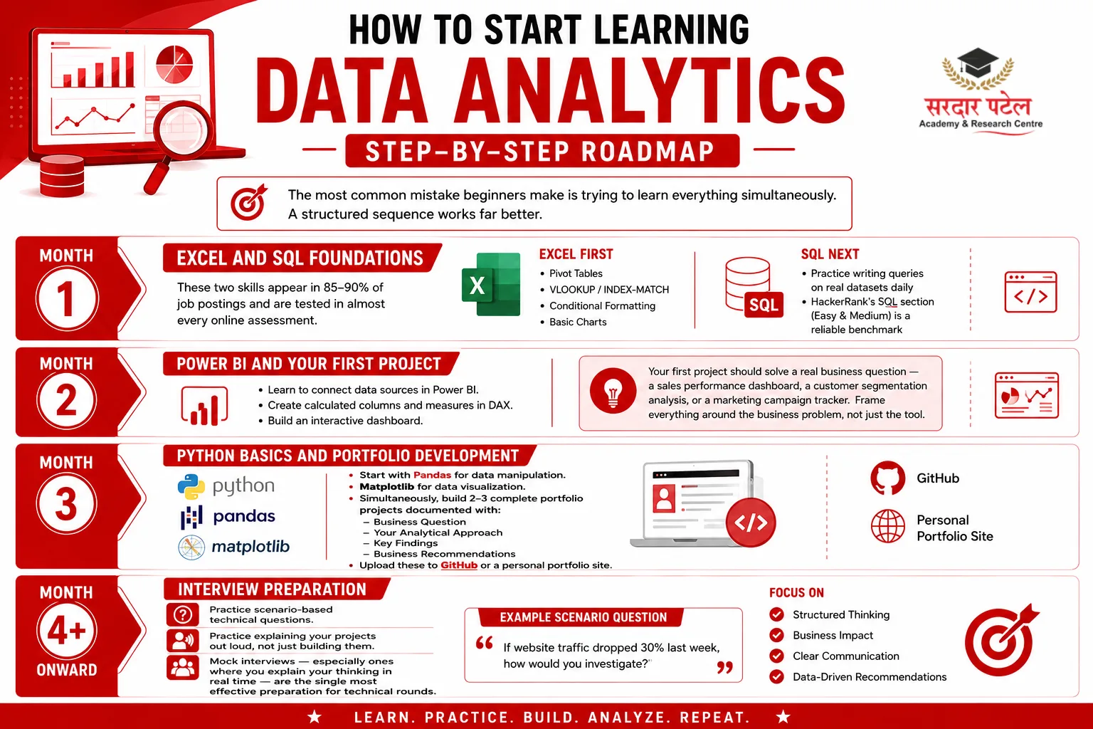 What Is Data Analytics? DA
