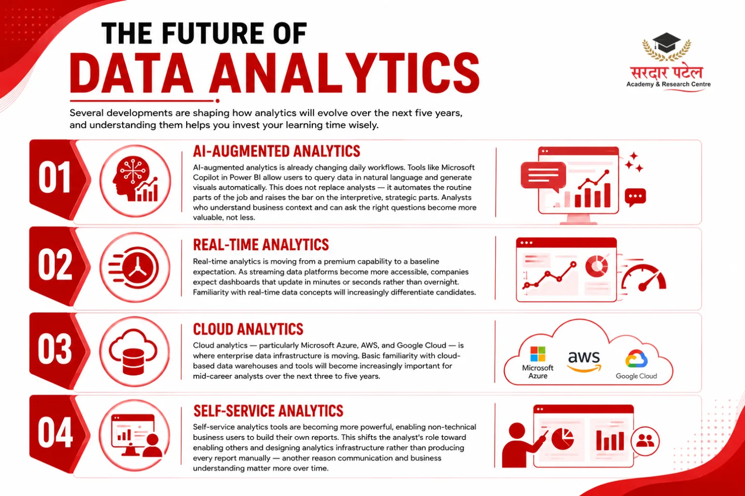 The Future of Data Analytics DA