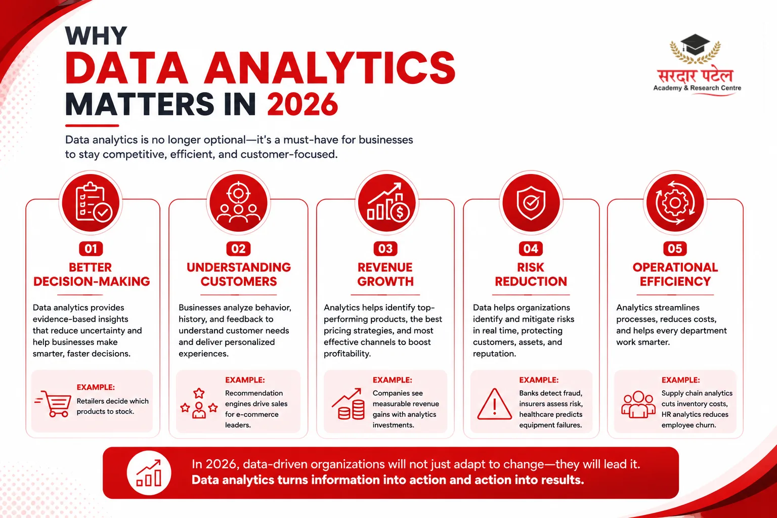 Why Data Analytics Matters in 2026 DA