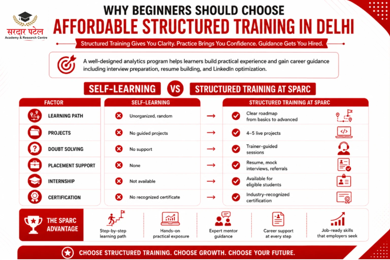 Why Beginners Should Choose Affordable Structured Training in Delhi DA