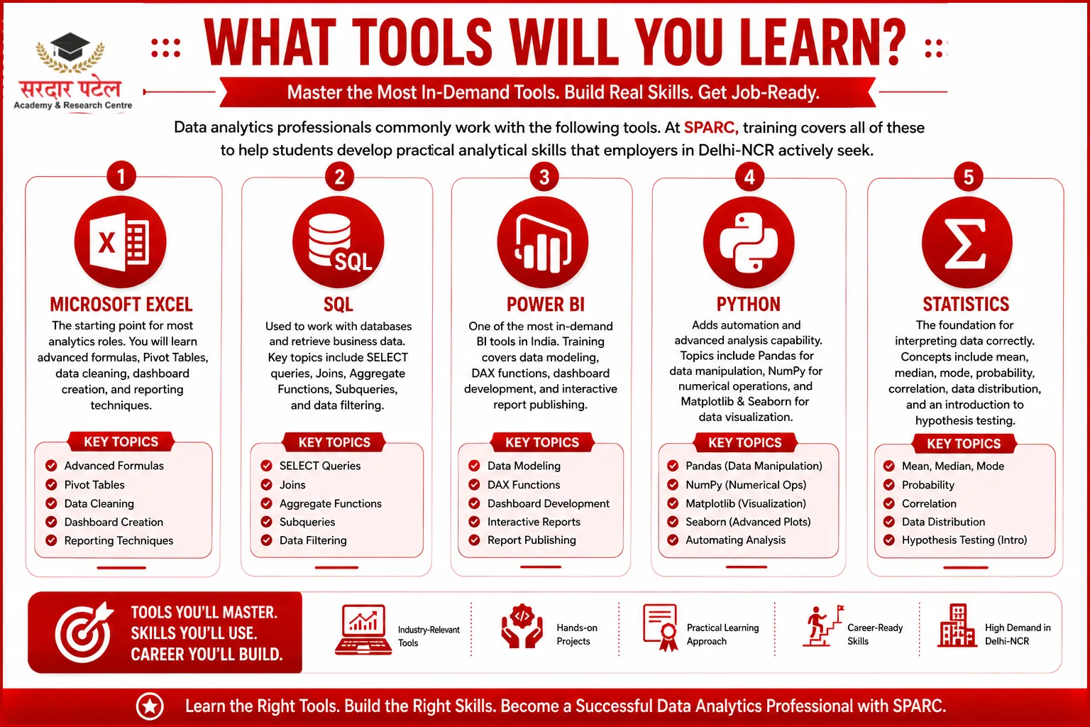 What Tools Will You Learn DA