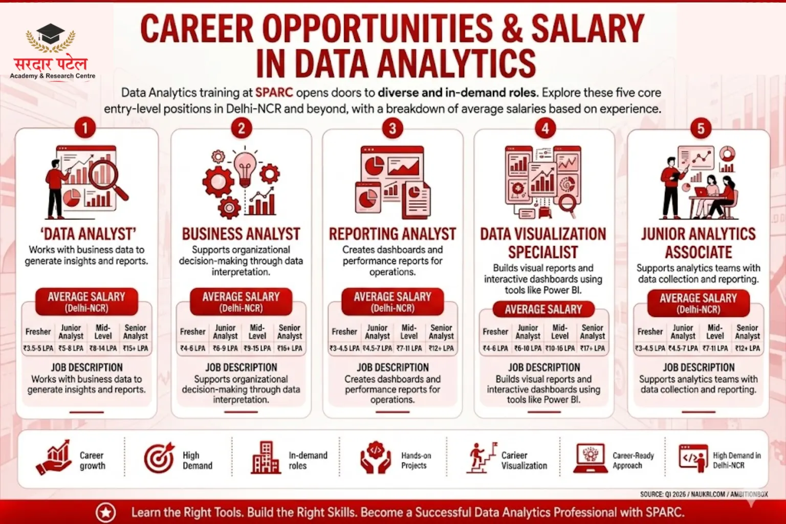 Career Opportunities After Data Analytics Training DA