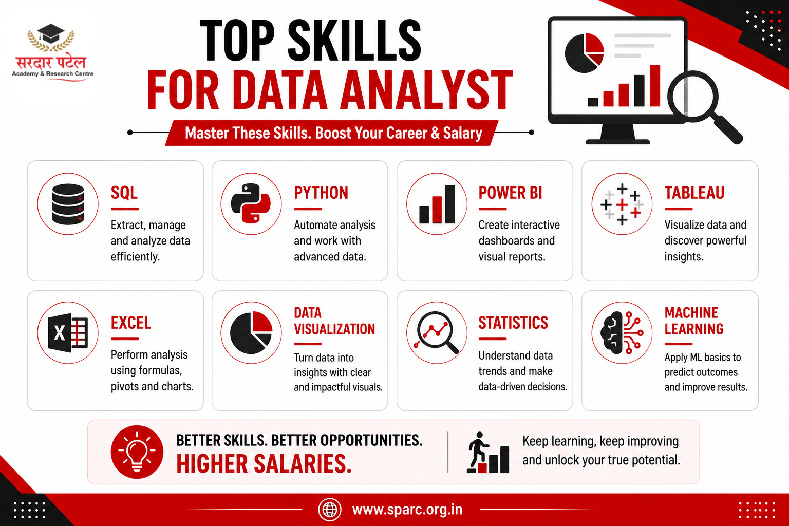 Skills That Can Increase Your Income Faster