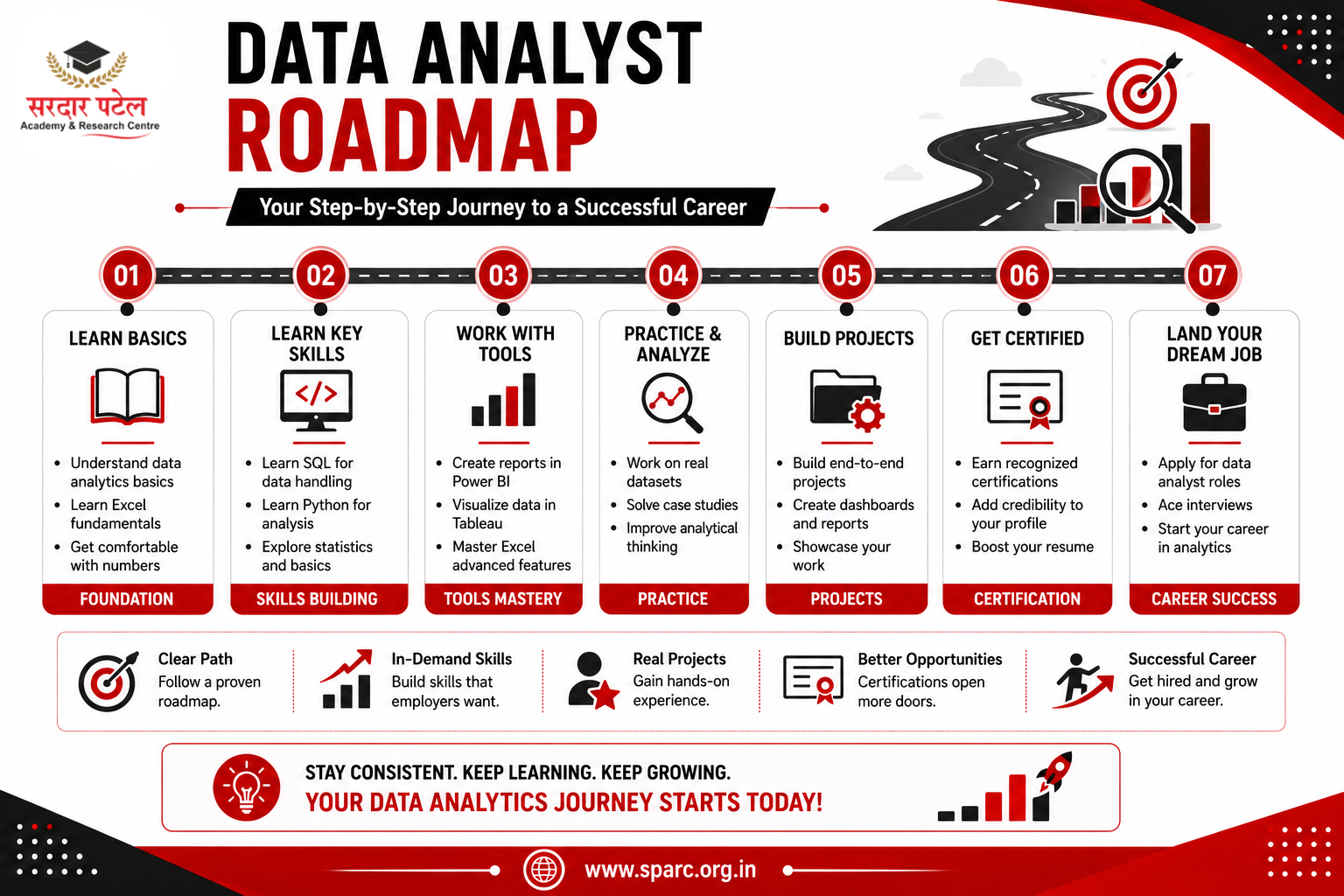 Career Growth Opportunities in Data Analytics