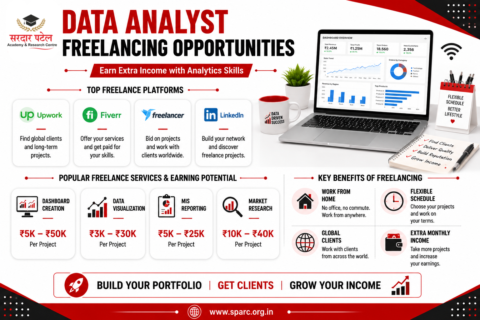 Freelancing Opportunities for Data Analysts