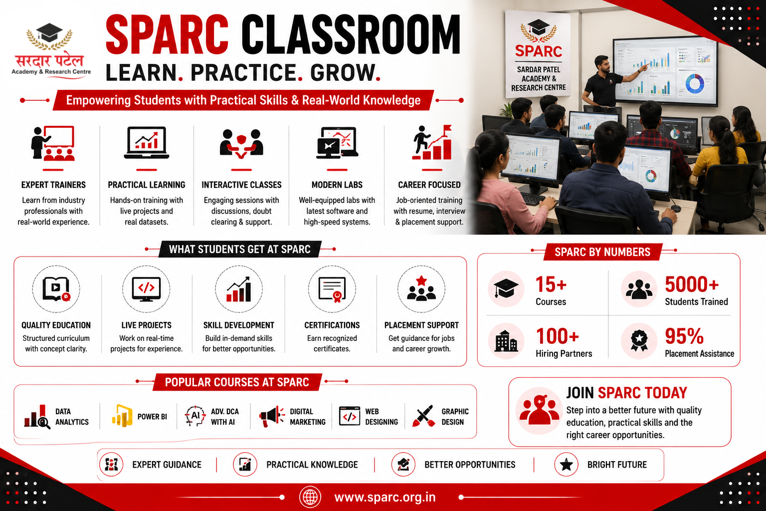 Why Learn Data Analytics at SPARC?