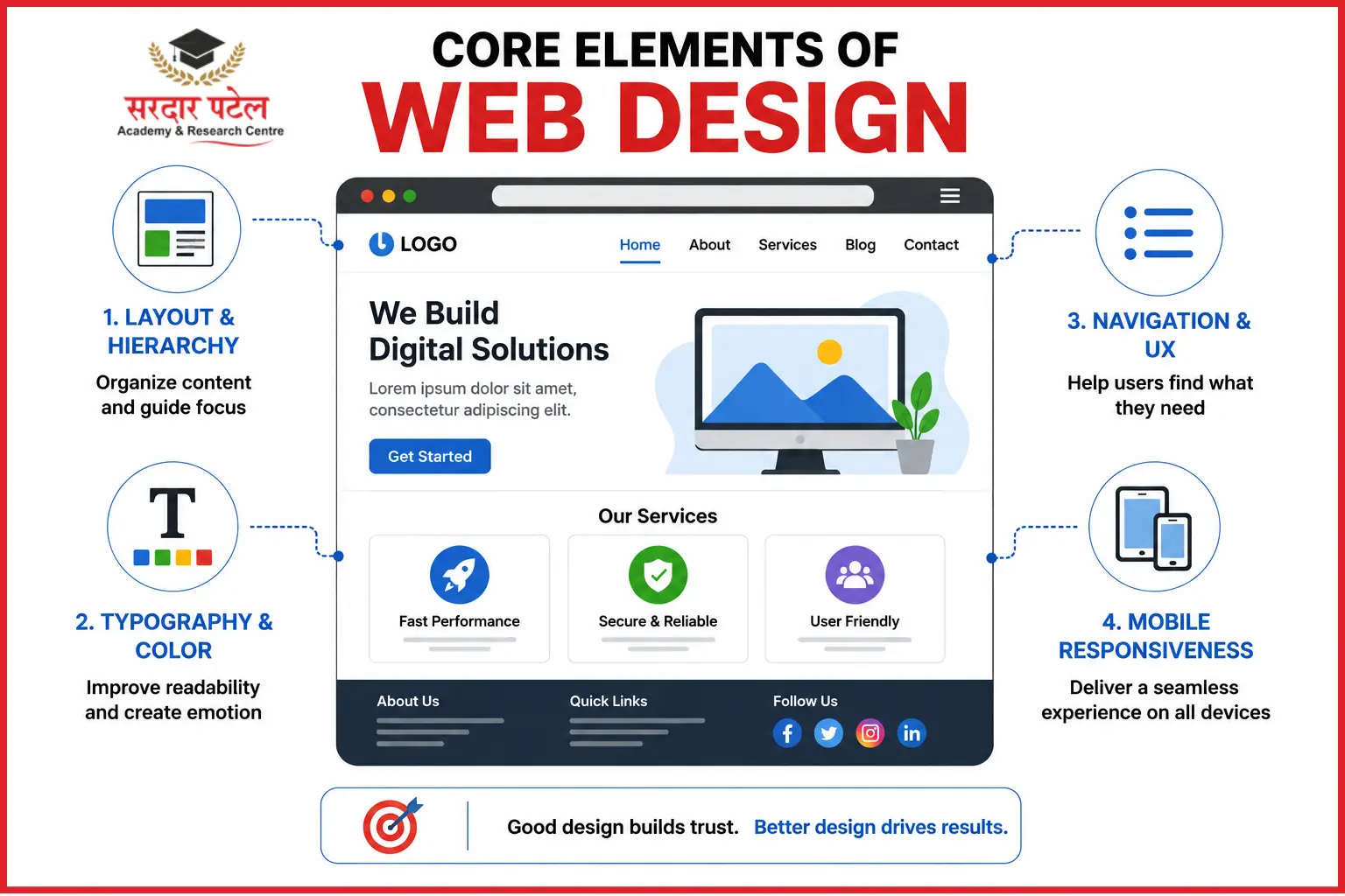 Core Elements of Web Design Digital marketing