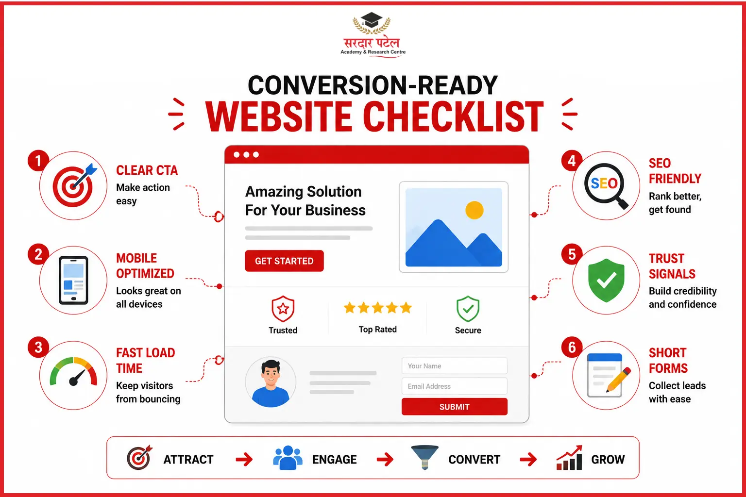 Website checklist Digital Marketing
