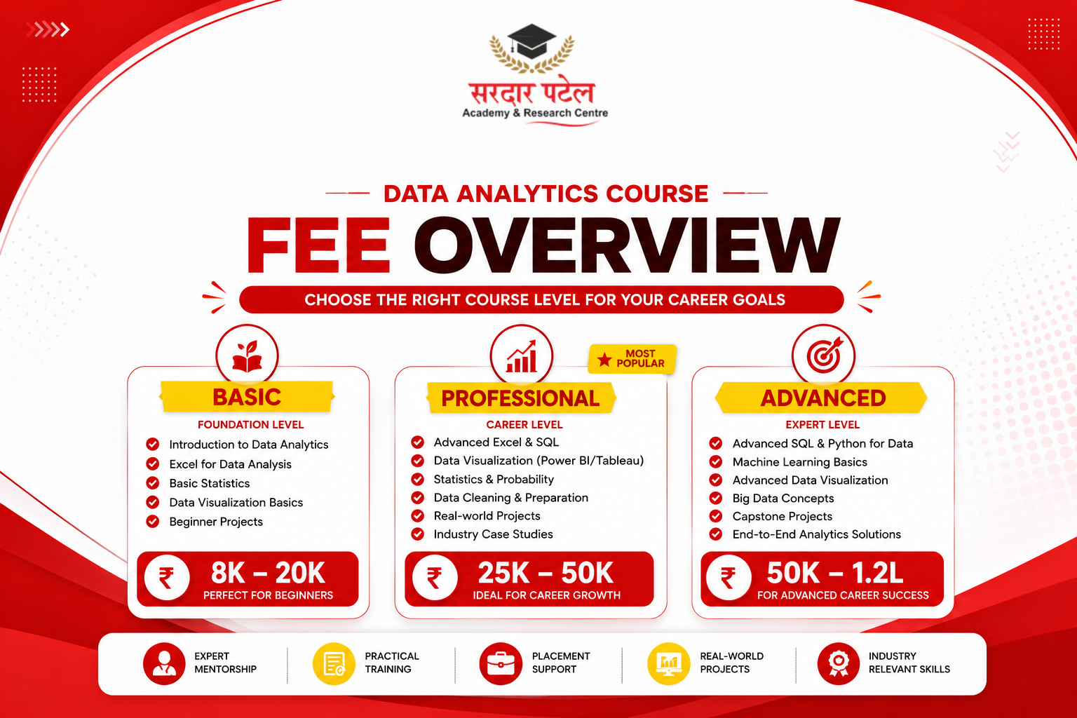 COURSE FEES OVERVIEW 