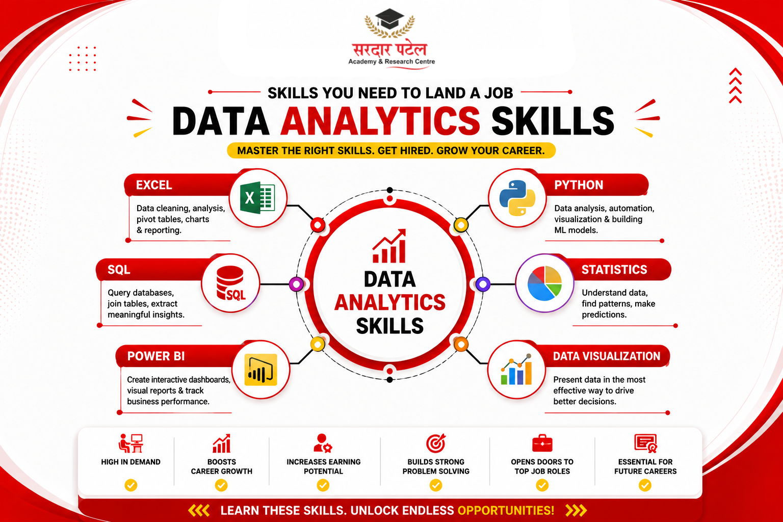 Skills You Need to Land a Job After a Data Analytics Course