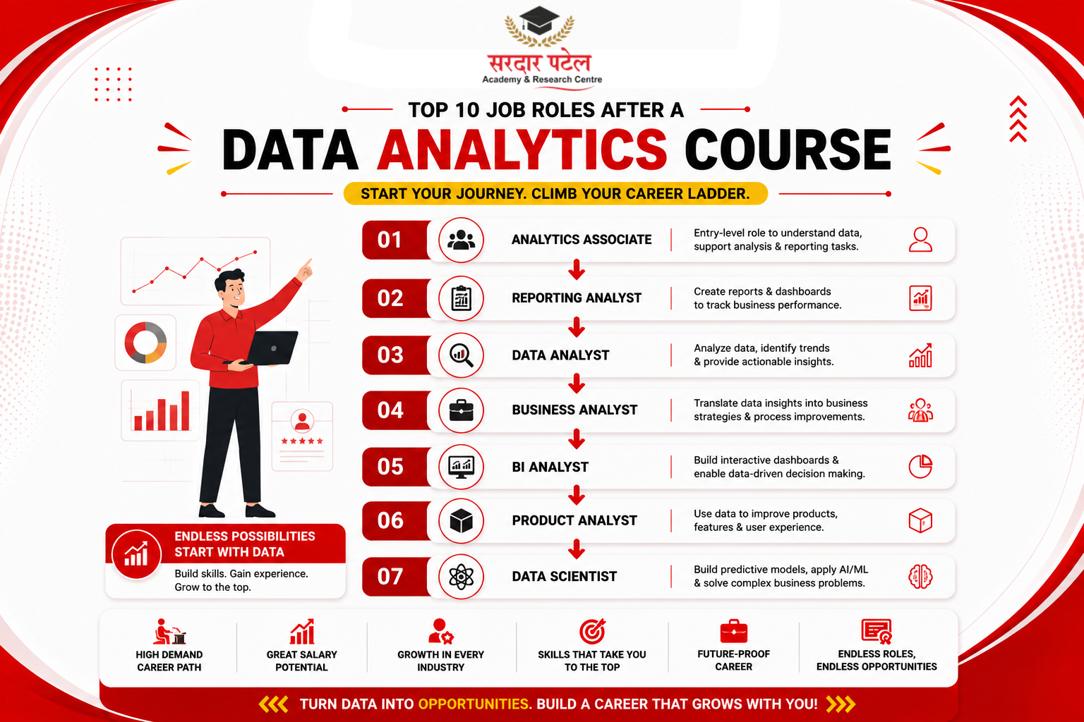 Top 10 Job Roles After a Data Analytics Course