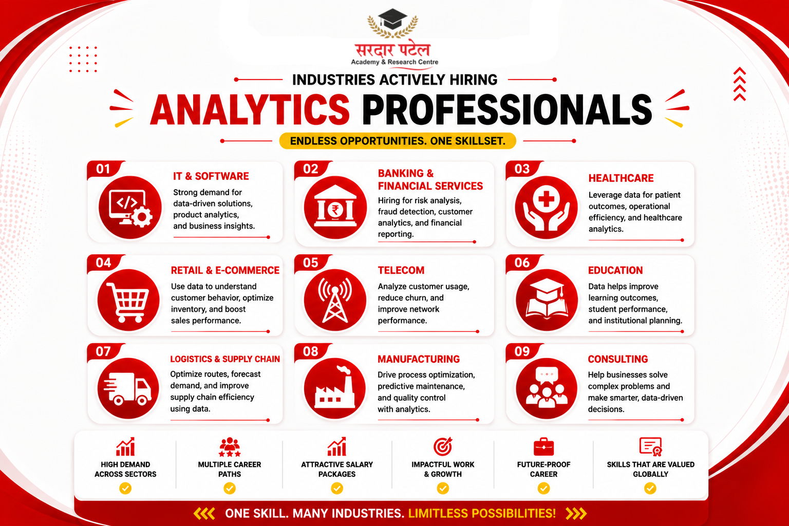 Industries Actively Hiring Analytics Professionals