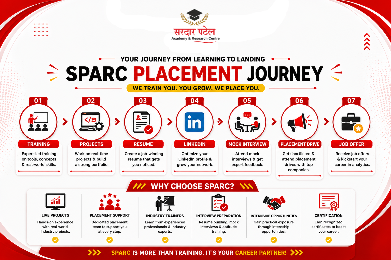 How SPARC Prepares You for Analytics Placement