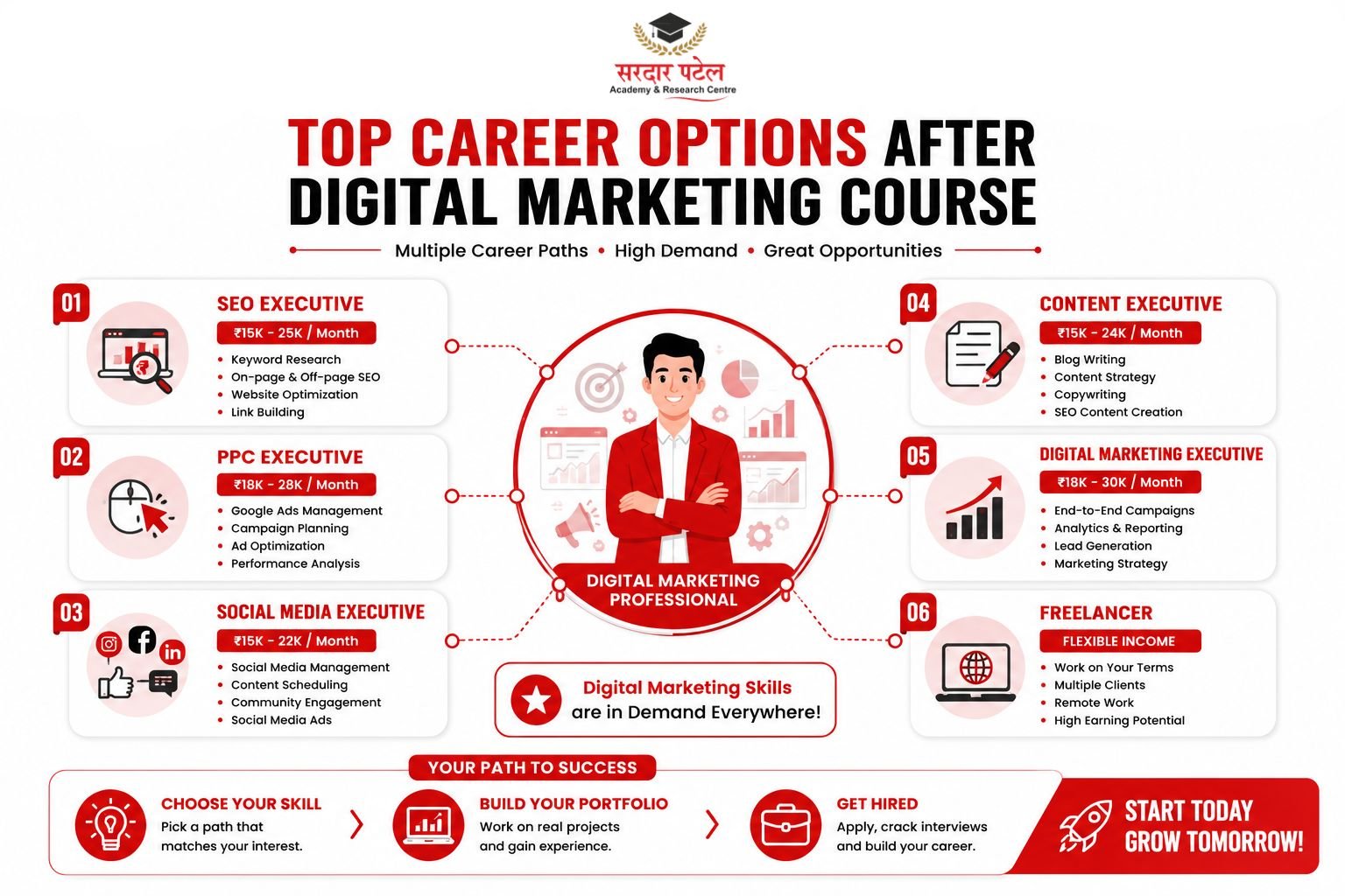  digital marketing course