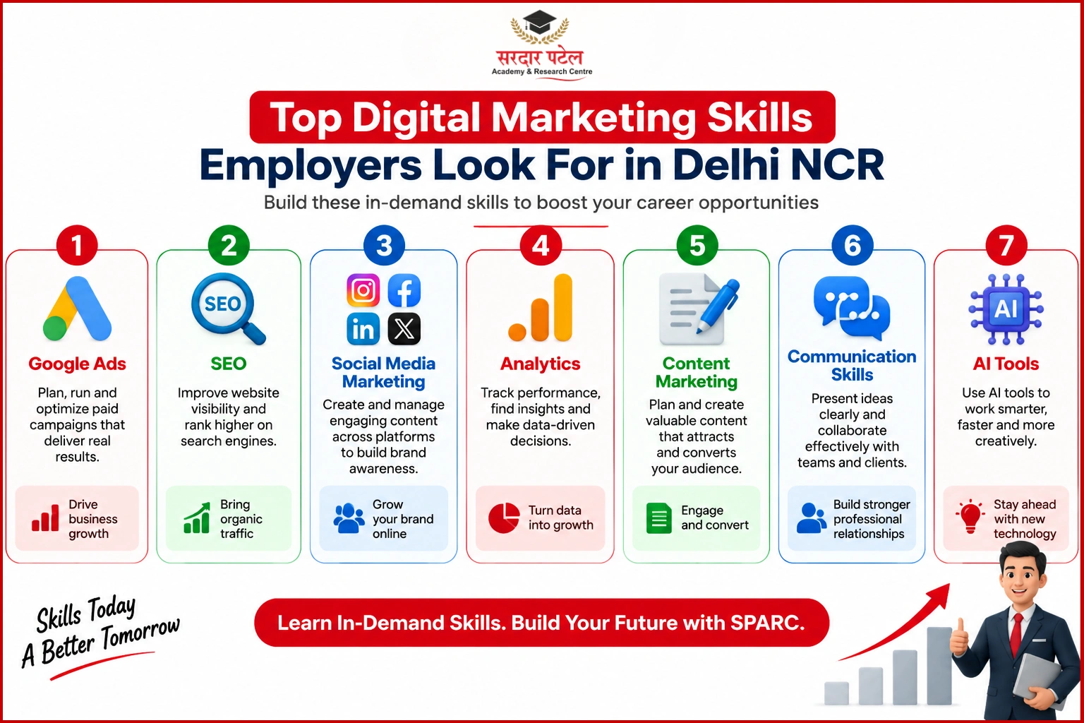 Top Digital Marketinf skills Top Digital Marketinf skills