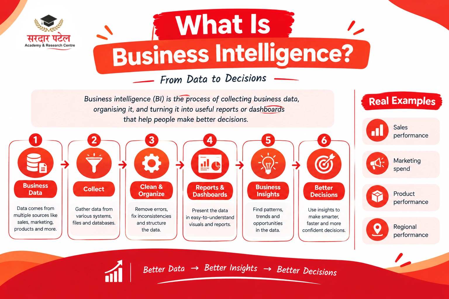 What Is Business Intelligence