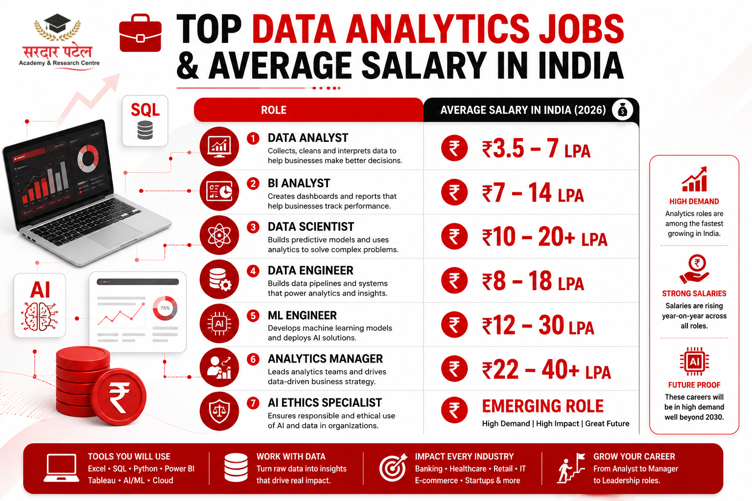 DATA ANALYTICS Analytics Career Future 2026: Roles That Will Define the Decade