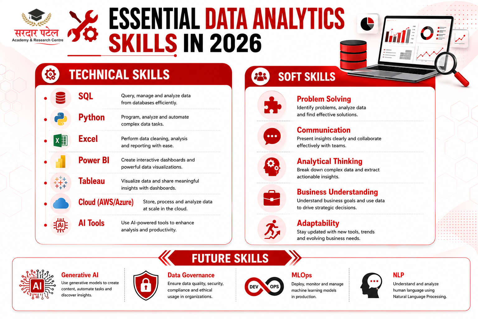Data Analytics Essential Data Analytics Skills in 2026