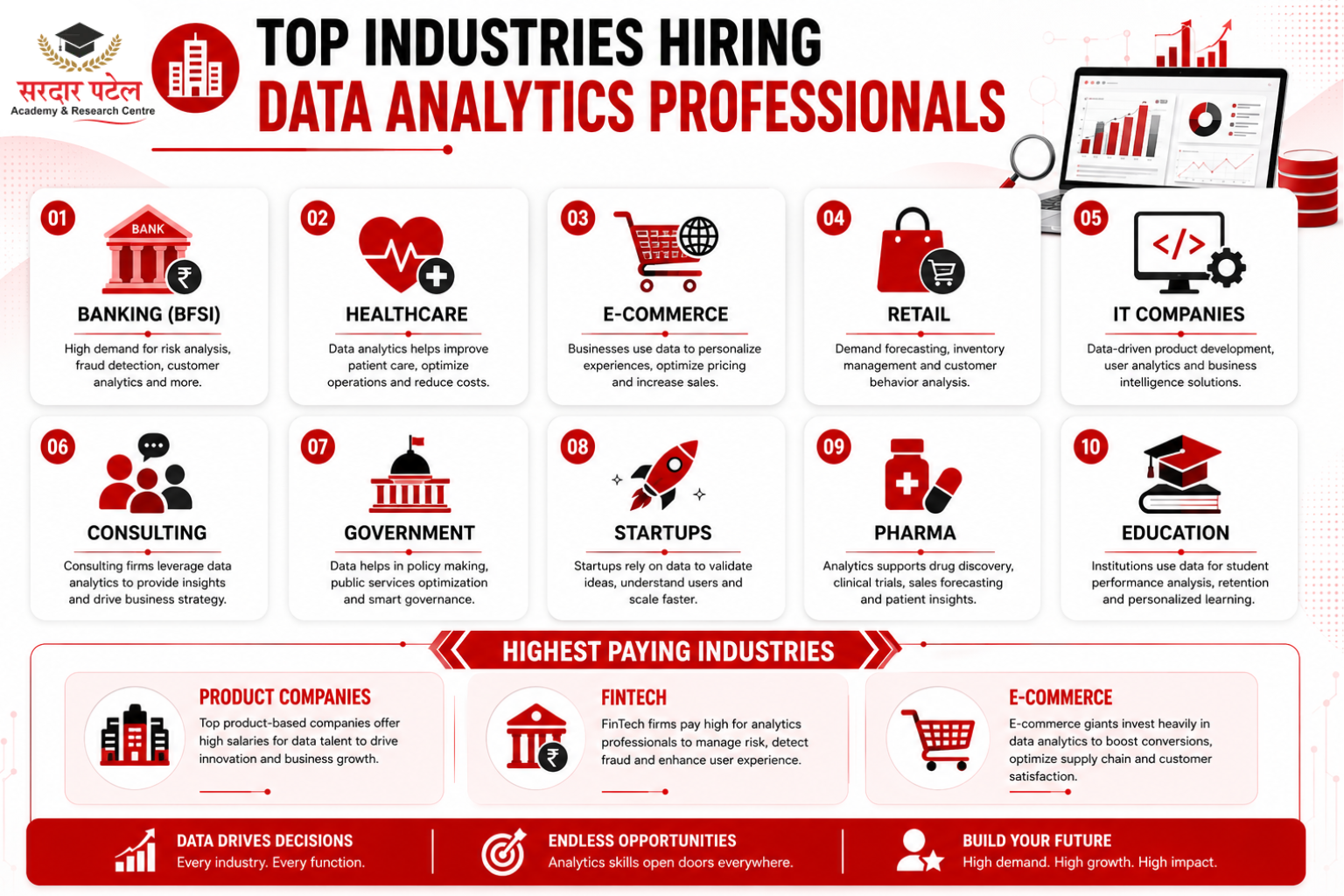 Data Analytics Which Industries Are Hiring Data Analytics Professionals in India?