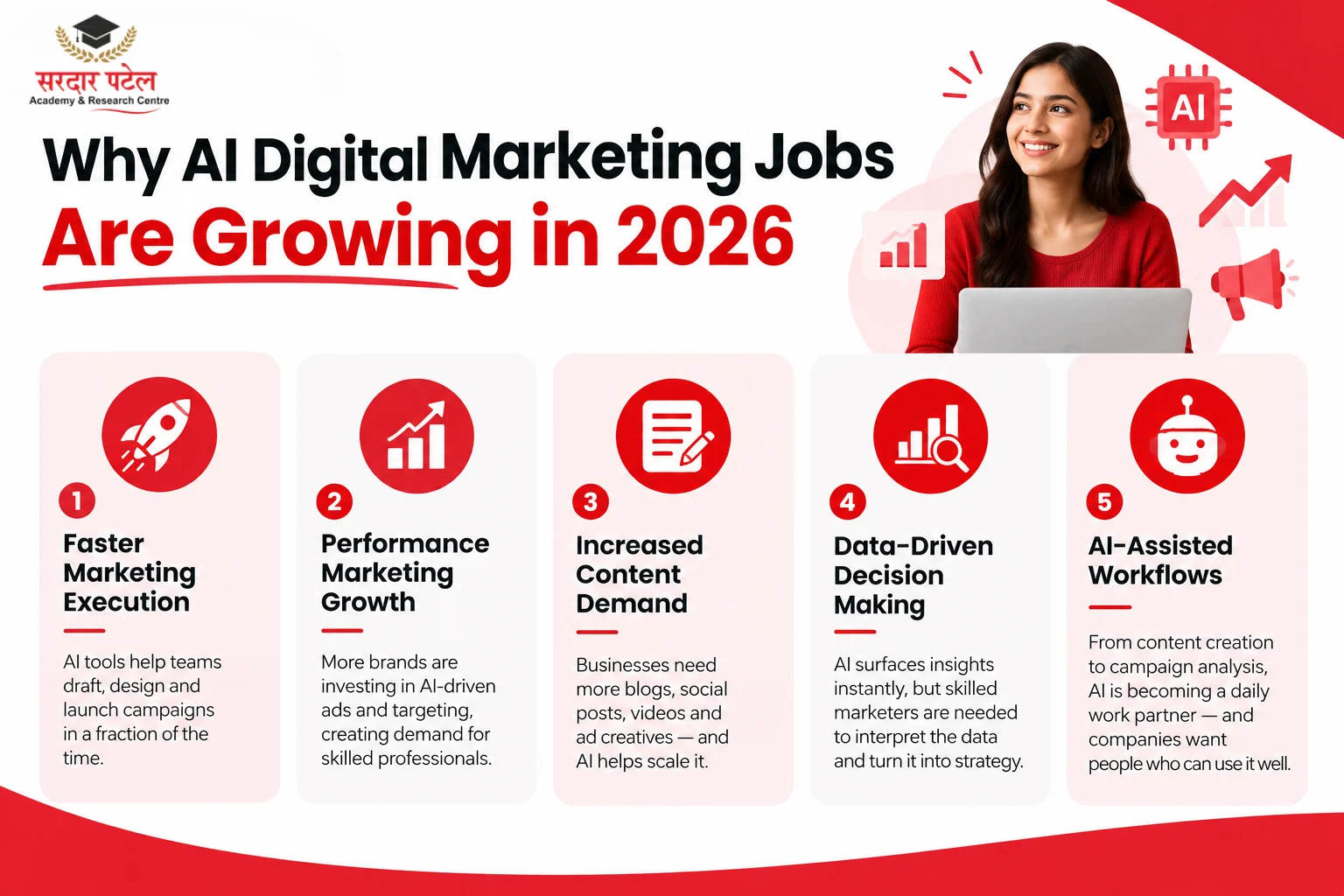 "Why AI Digital Marketing Jobs Are Growing in 2026” "Why AI Digital Marketing Jobs Are Growing in 2026”