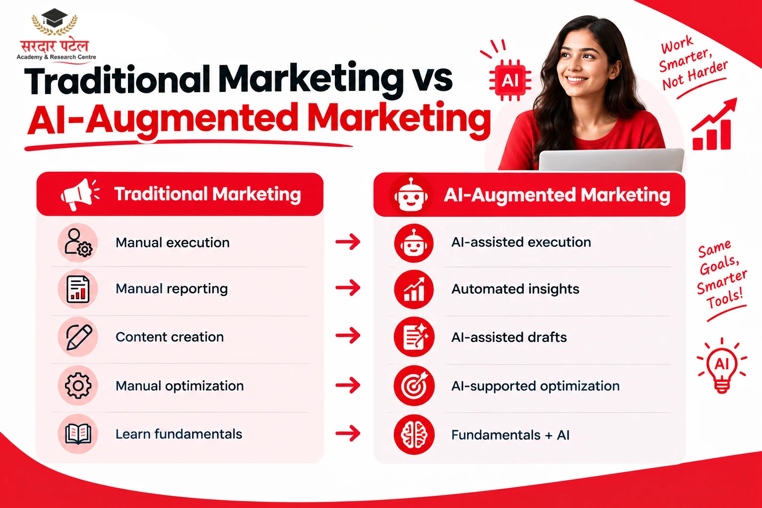 “Traditional Marketing vs AI-Augmented Marketing” “Traditional Marketing vs AI-Augmented Marketing”