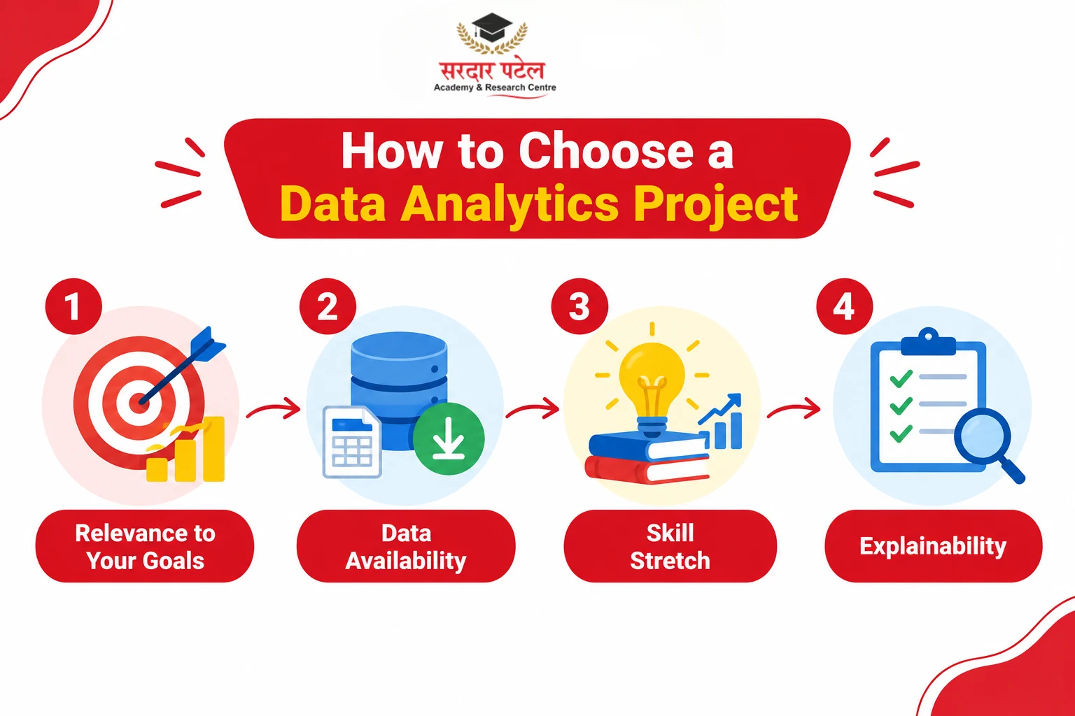 How to Choose a Data Analytics Project