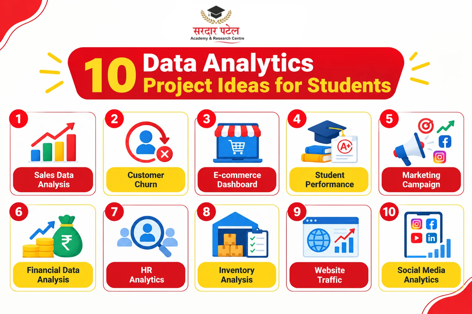 Best Data Analytics Project Ideas for Students