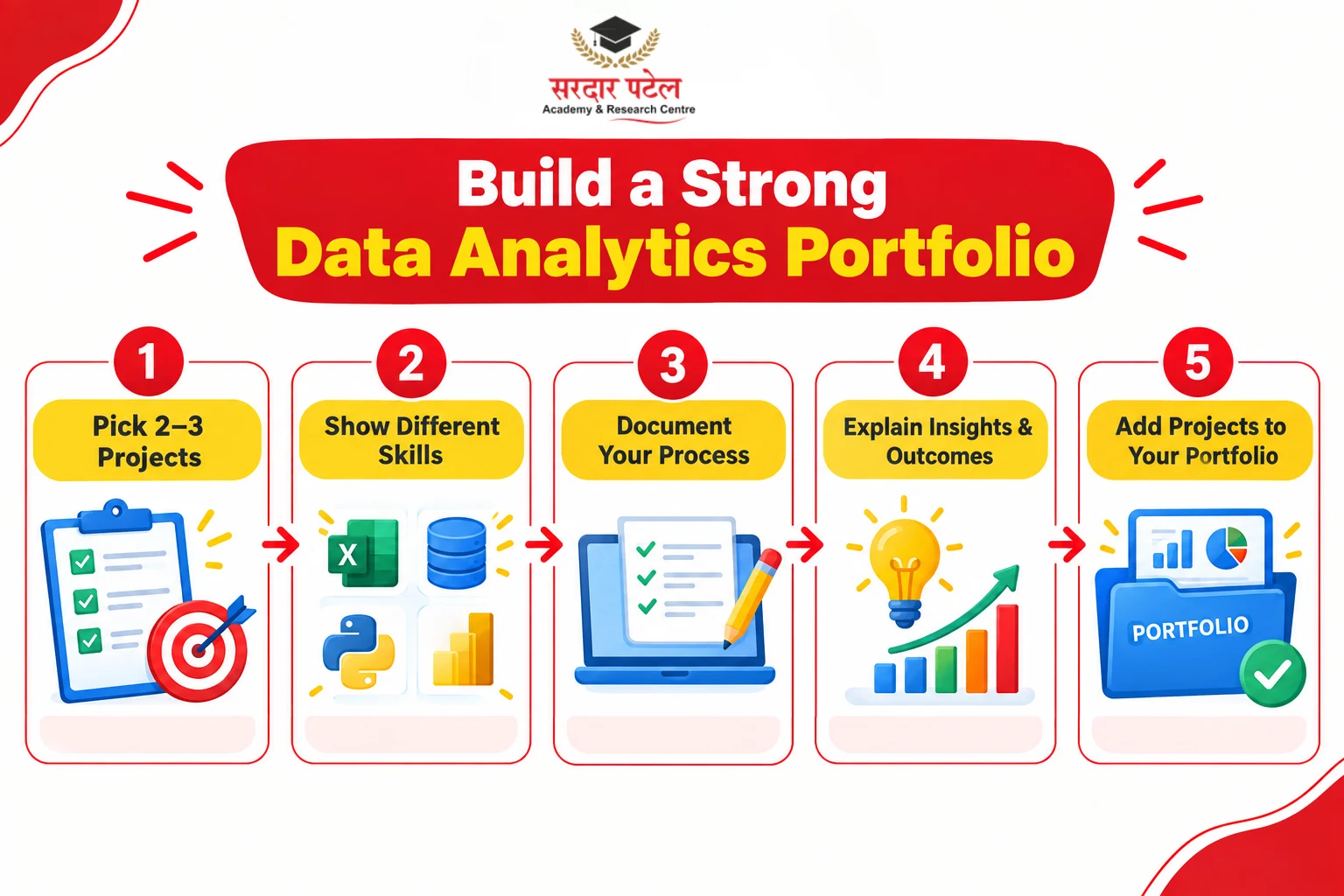 How These Projects Help Build a Portfolio