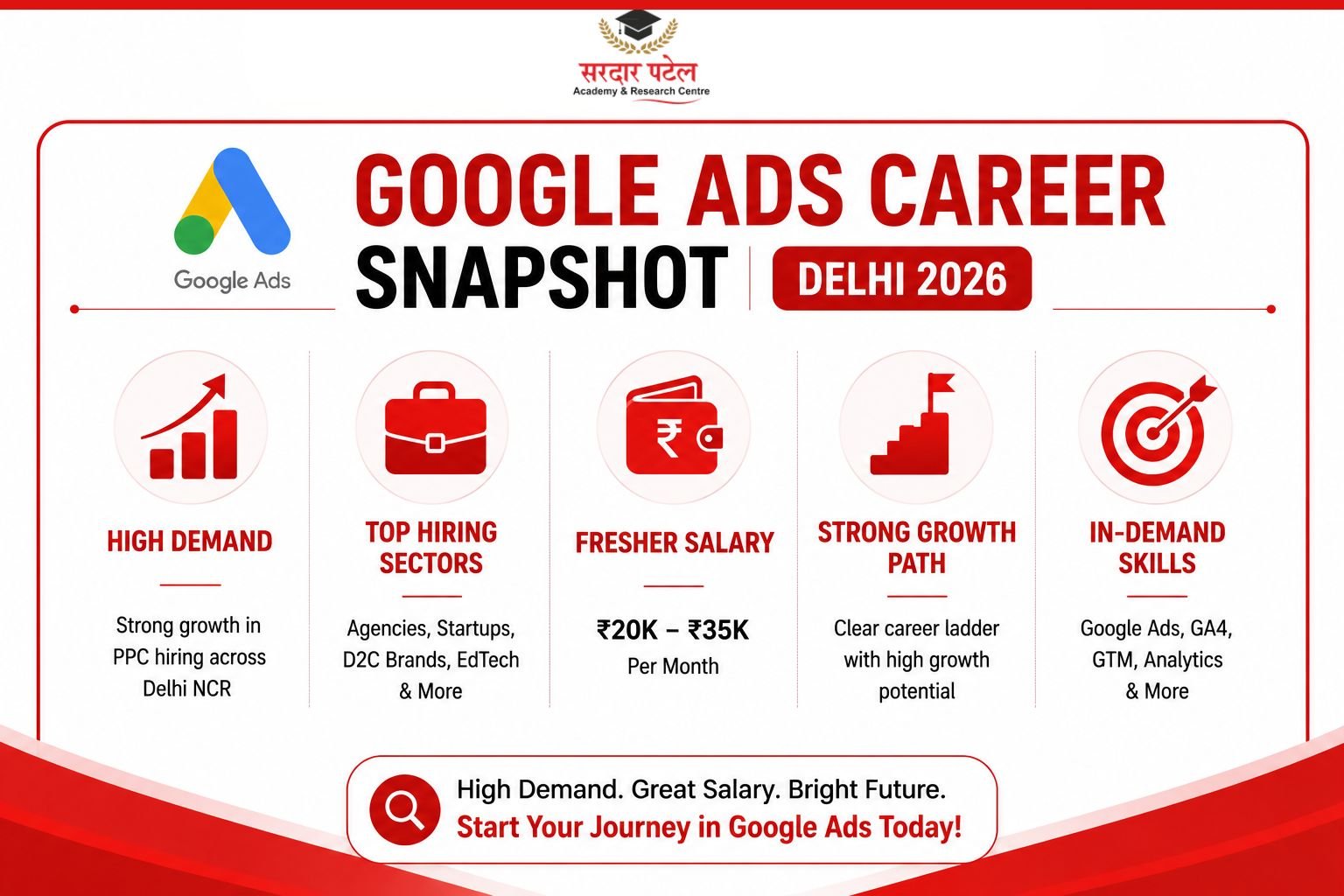 google ads career Digital marketing