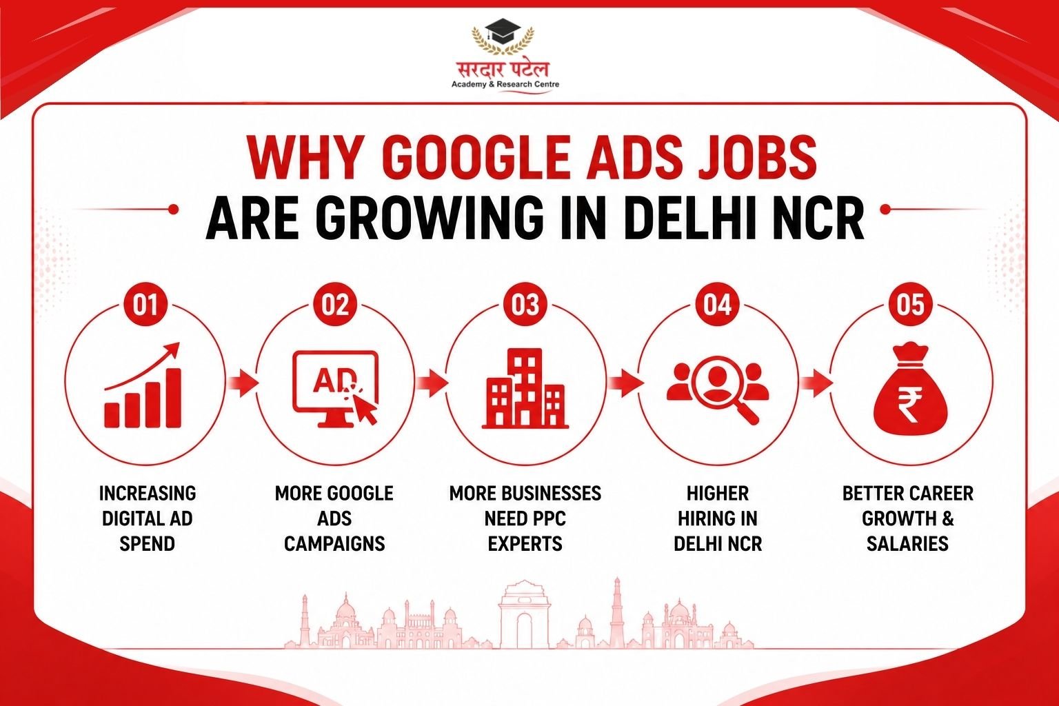 google ads job Practical observation: Agencies in Gurugram and Noida currently post more PPC roles than SEO roles. Clients want results visible on a dashboard within 30 days — something paid campaigns deliver faster than organic search.