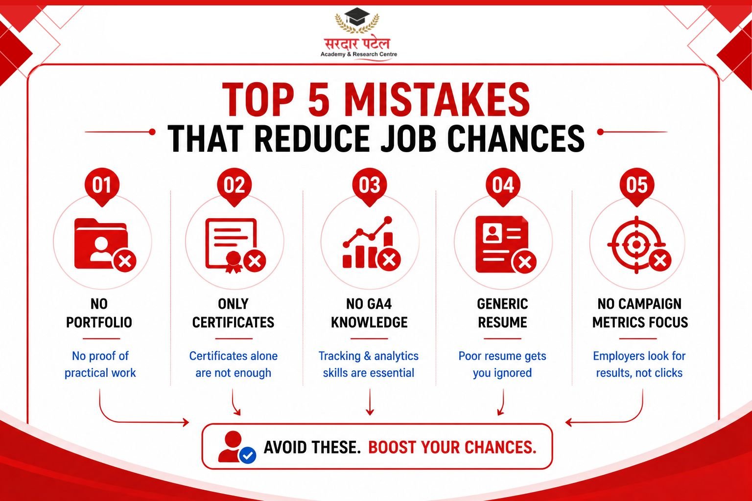 top 5 mistakes digital marketing