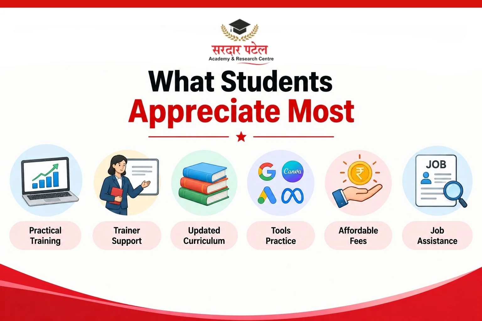 Student apprreciate most Digital Marketing