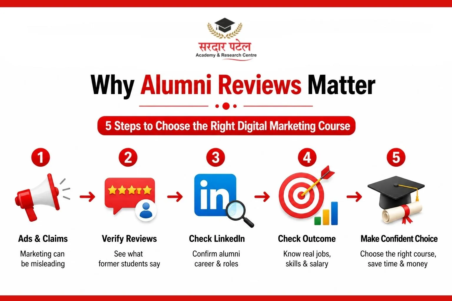 Why review matter Digital marketing
