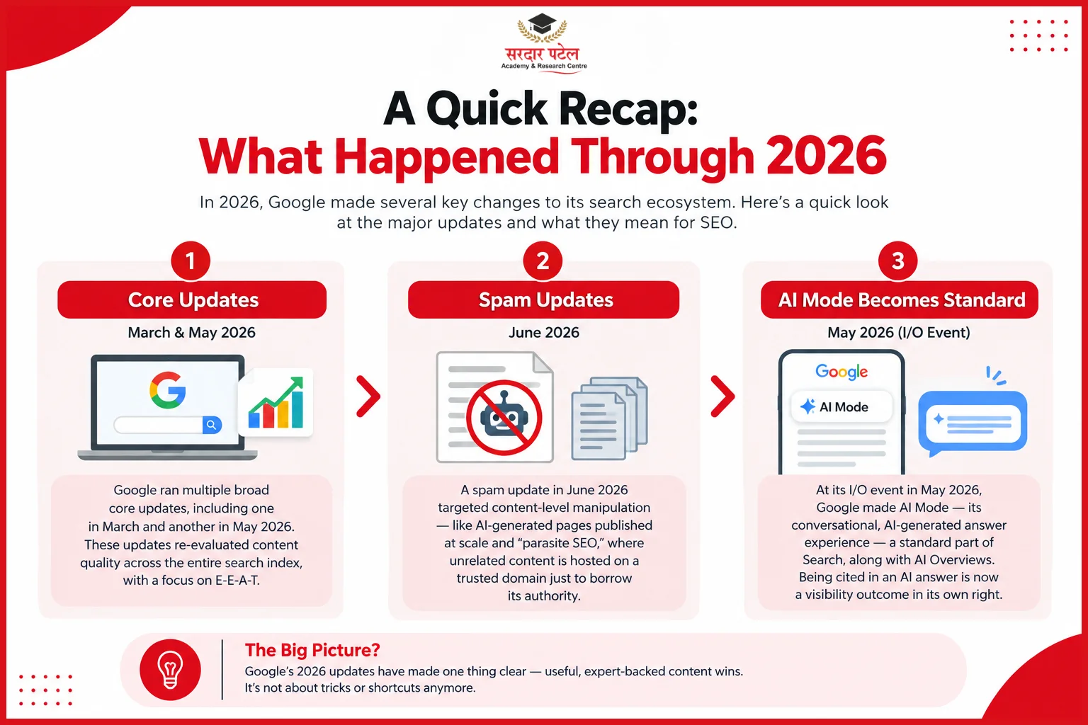 A Quick Recap: What Happened Through 2026 A Quick Recap: What Happened Through 2026