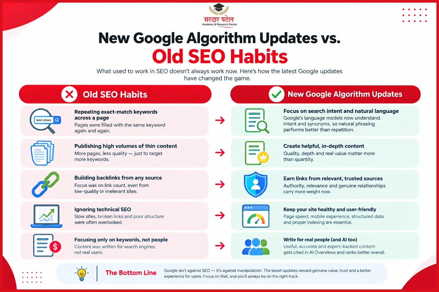 New Google Algorithm Updates vs. Old SEO Habits New Google Algorithm Updates vs. Old SEO Habits