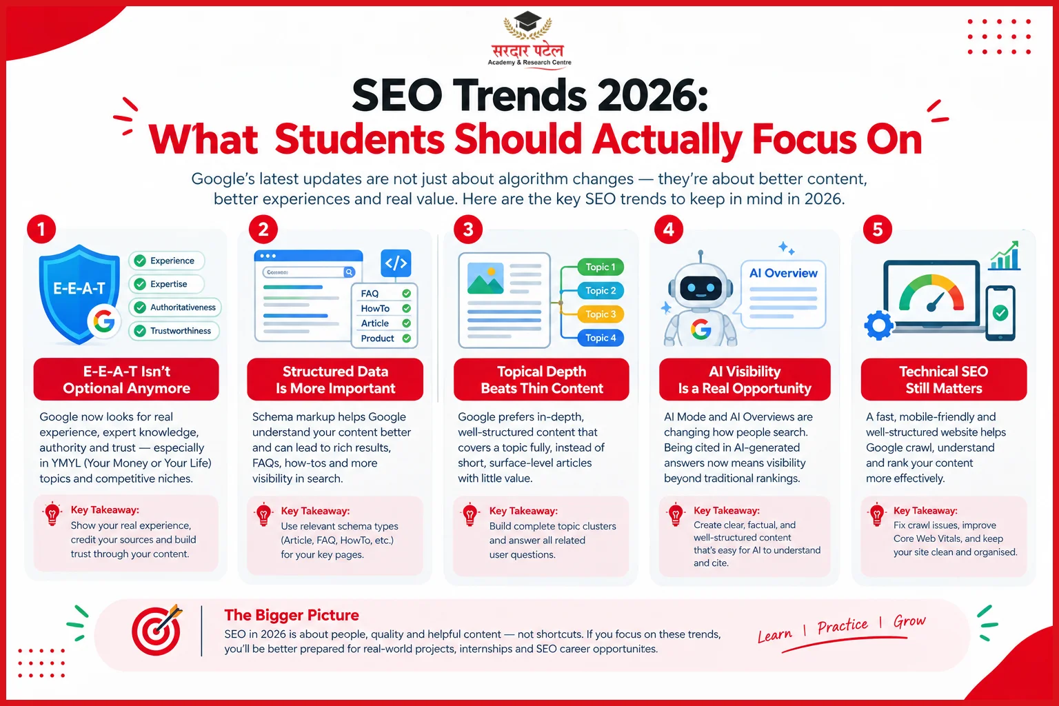 SEO Trends 2026: What Students Should Actually Focus On SEO Trends 2026: What Students Should Actually Focus On