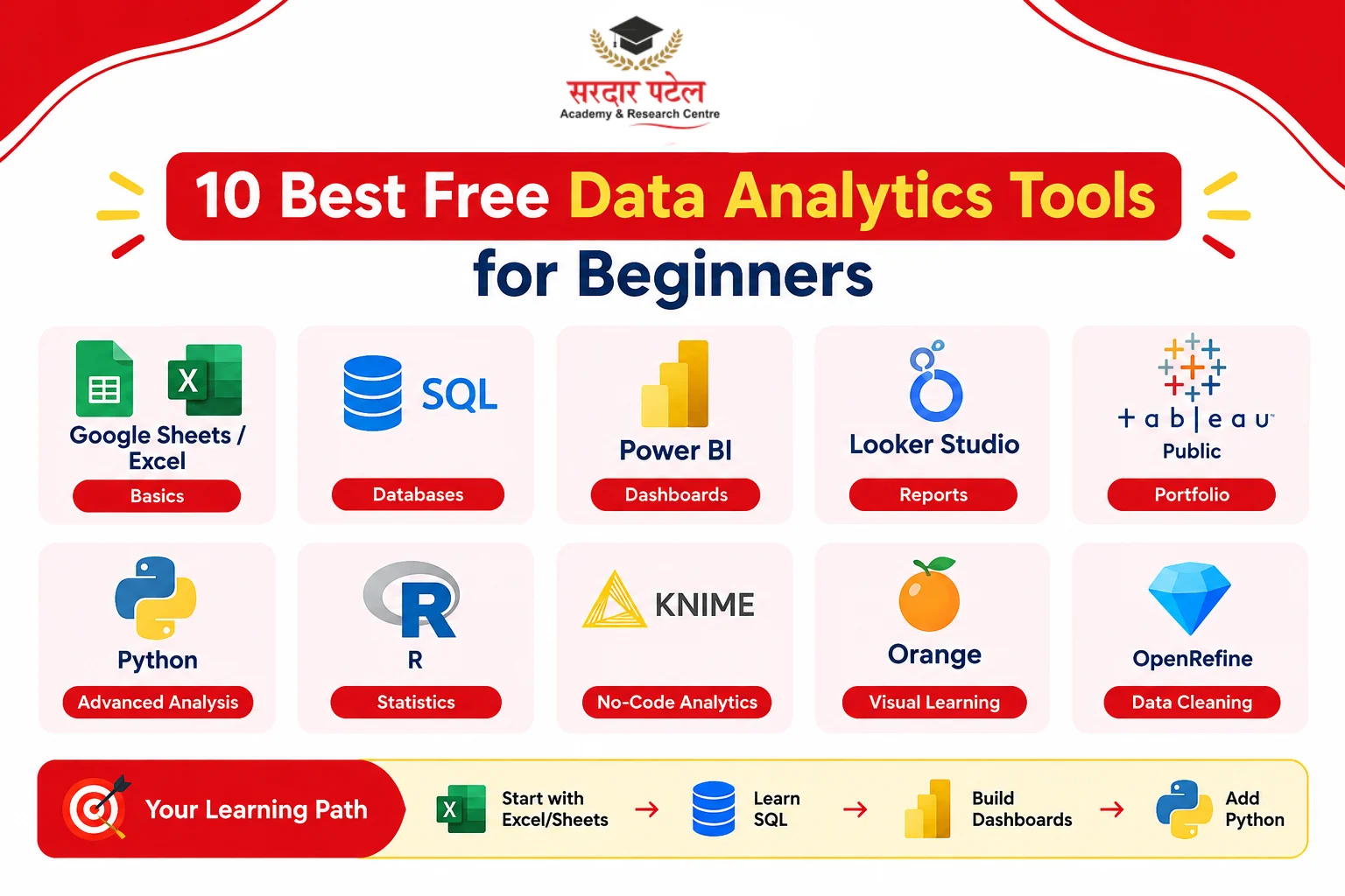 10 Best Free Data Analytics Tools for Beginners 10 Best Free Data Analytics Tools for Beginners