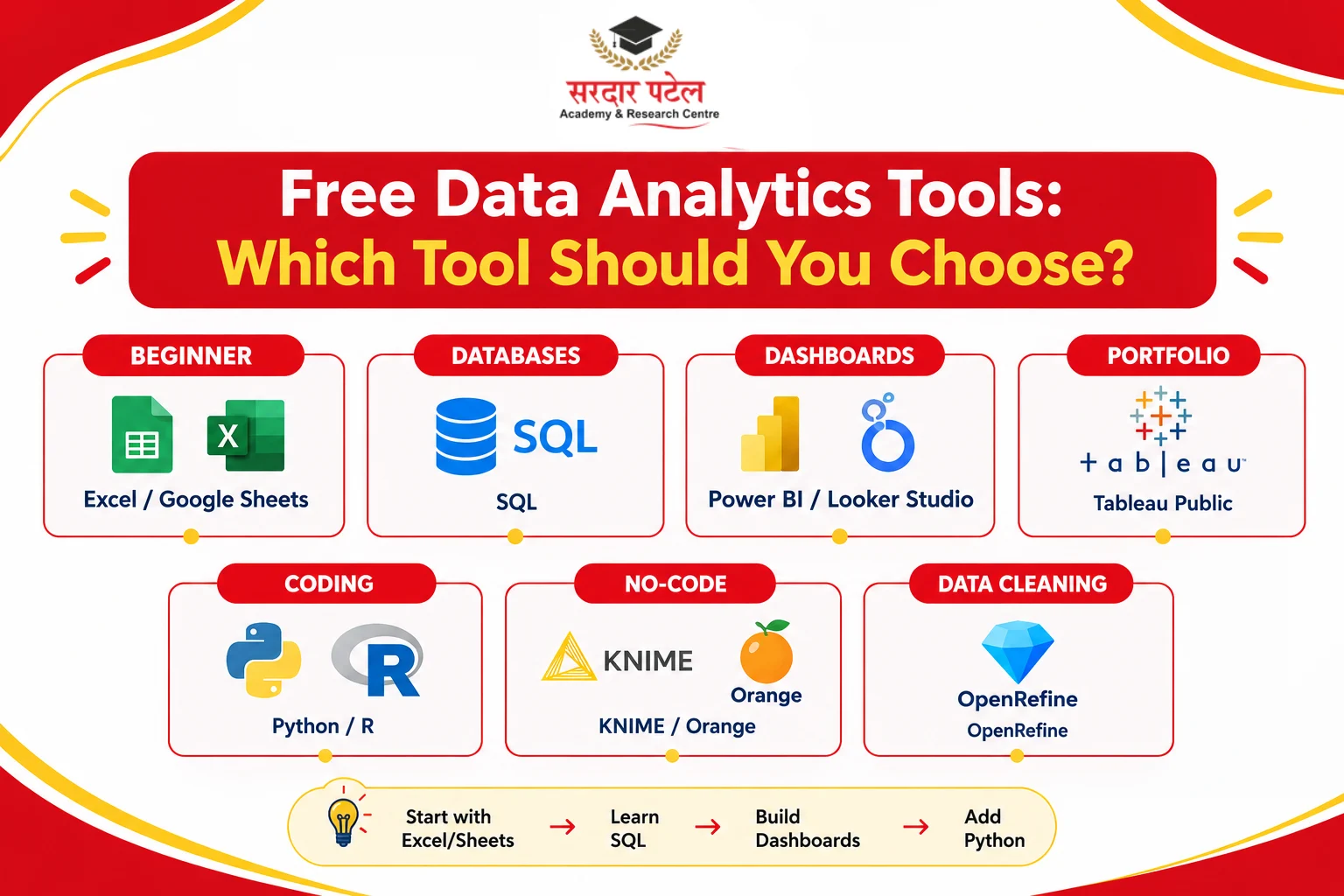 Free Data Analytics Tools: Which Tool Should You Choose? Free Data Analytics Tools: Which Tool Should You Choose?